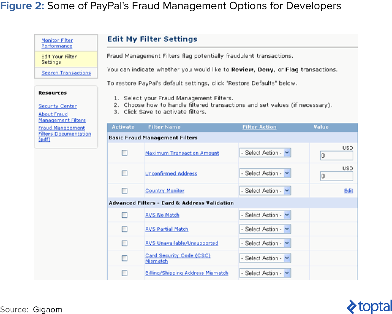 图2:开发人员的一些PayPal?Fraud管理选项